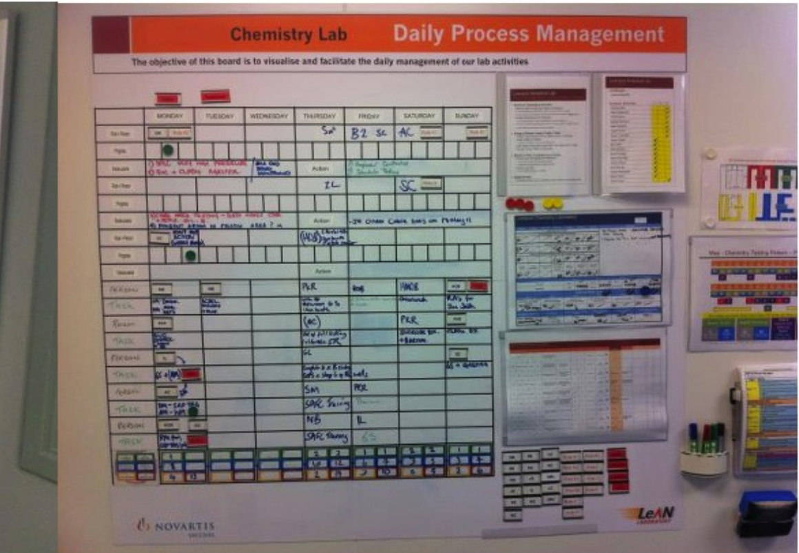 USE OF VISUAL MANAGEMENT BOARDS